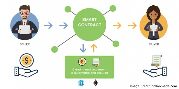 benefits of smart contracts