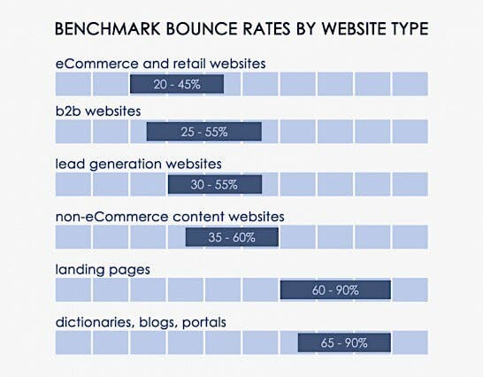 bounce-rate-benchmarks-website