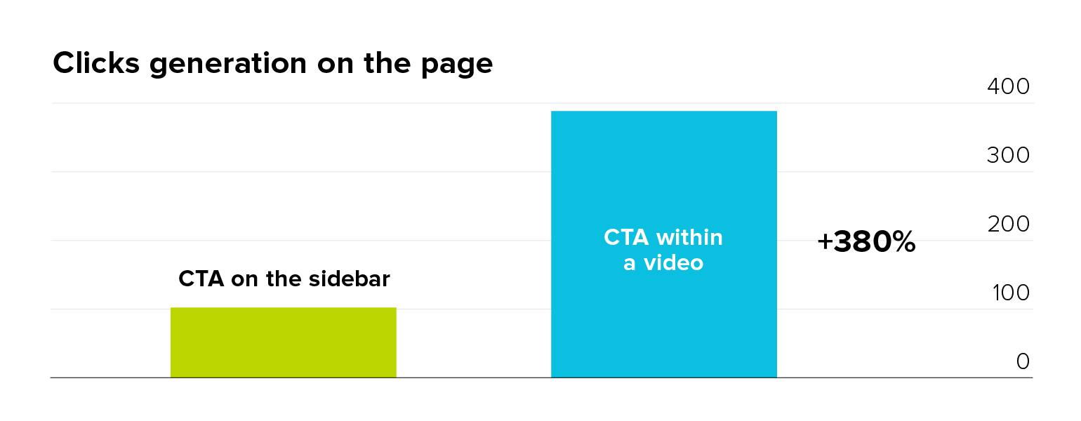 CTA in video