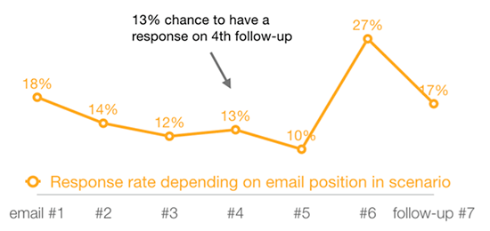 Email-response-rate-stats