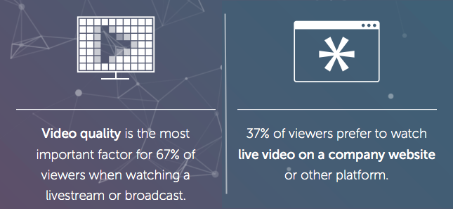 Live stream video stats