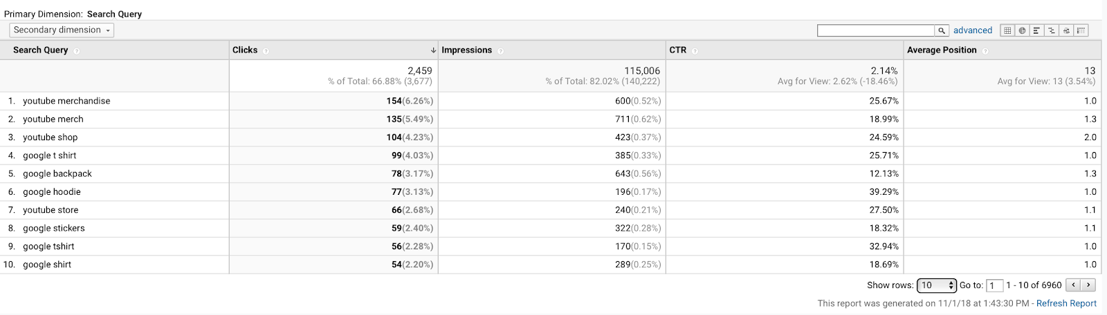 Google Analytics - Queries