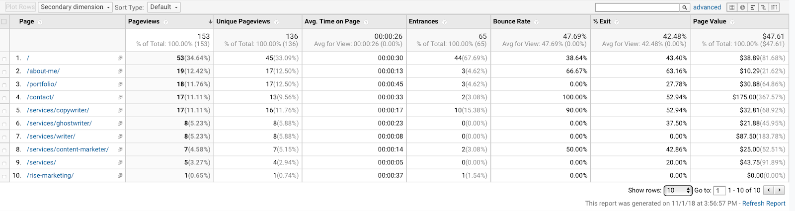 what four types of goals are available in google analytics