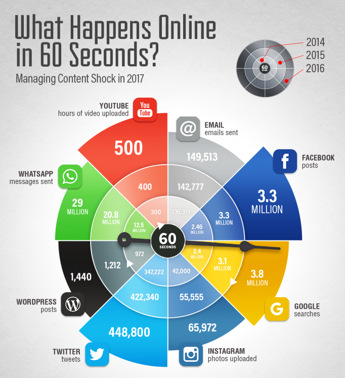 What happens online in 60 seconds 700x1095