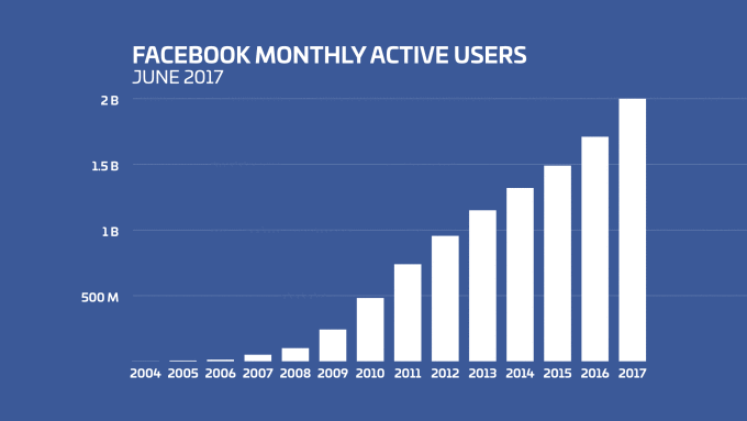 facebook monthly users