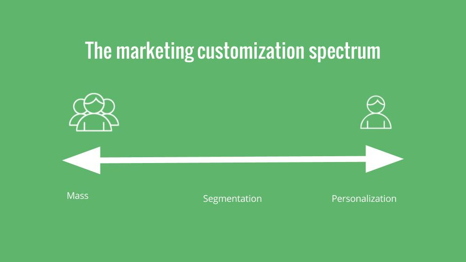 Кастомизация в маркетинге. Кастомизация и Персонализация в маркетинге. SEO Roadmap. Custom Market.