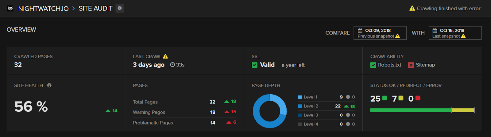 nightwatch site audit