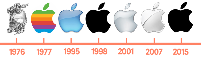 Apple logo timeline