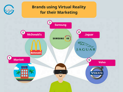 Brands-using-Virtual-Reality-for-their-Marketing1