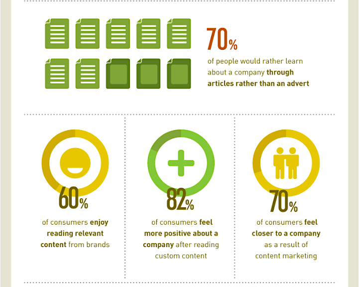 Content Marketing stats