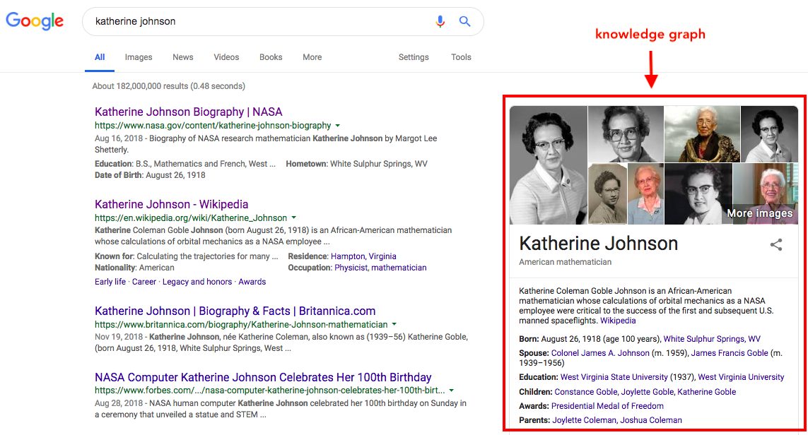 Knowledge Graph