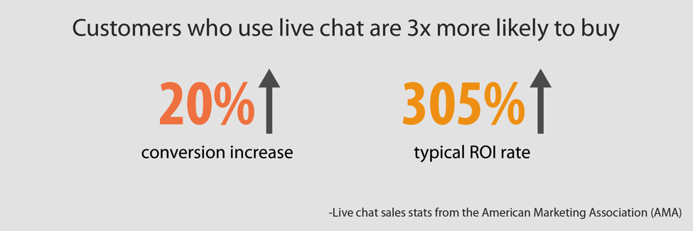 Email Marketing vs. Live-Chat1