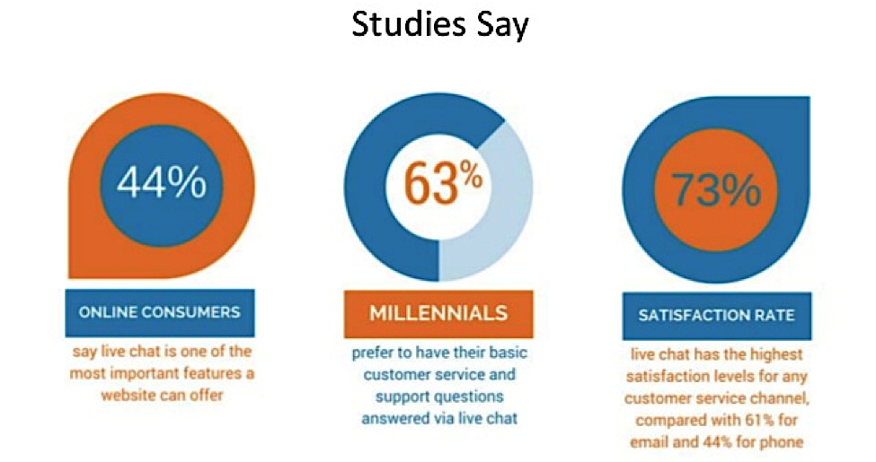 Email Marketing vs. Live-Chat10