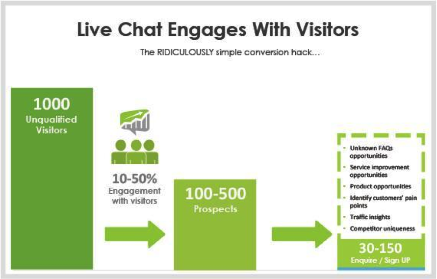 Email Marketing vs. Live-Chat16