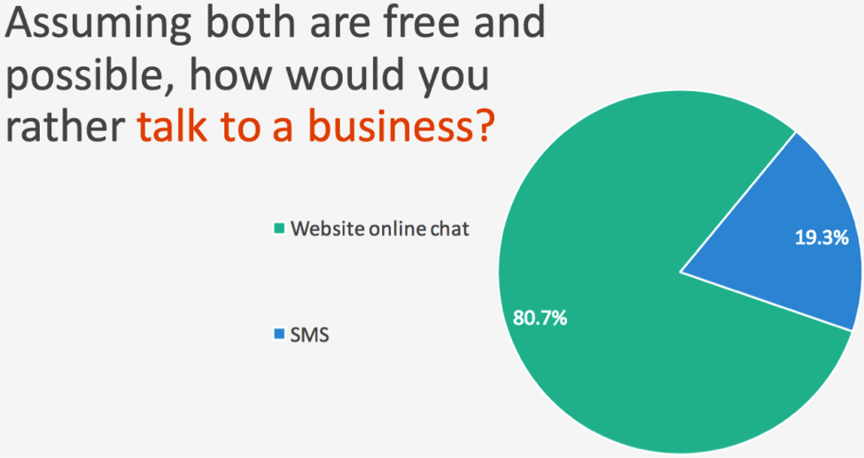 Email Marketing vs. Live-Chat2