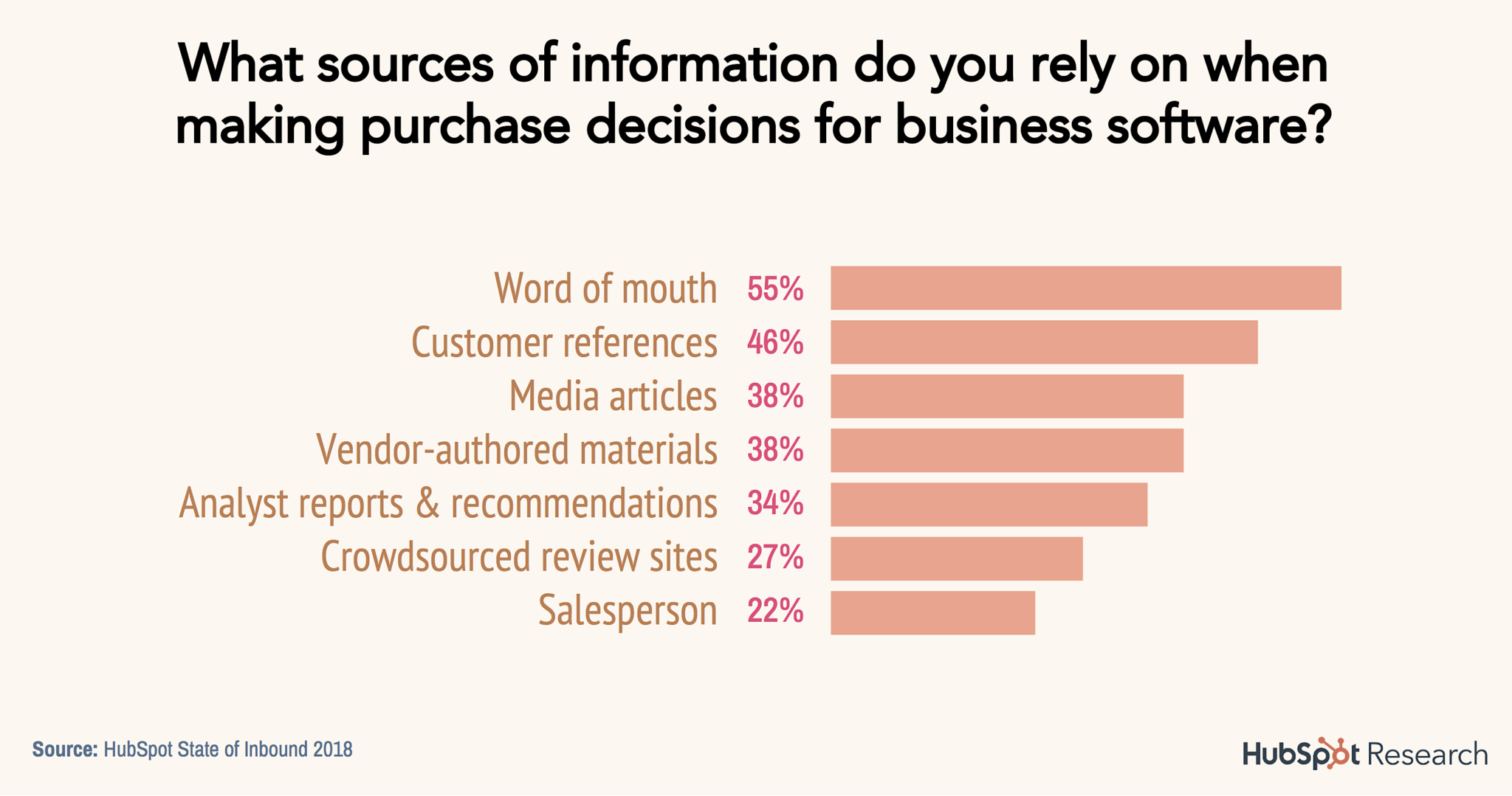 HubSpot-sources-of-information