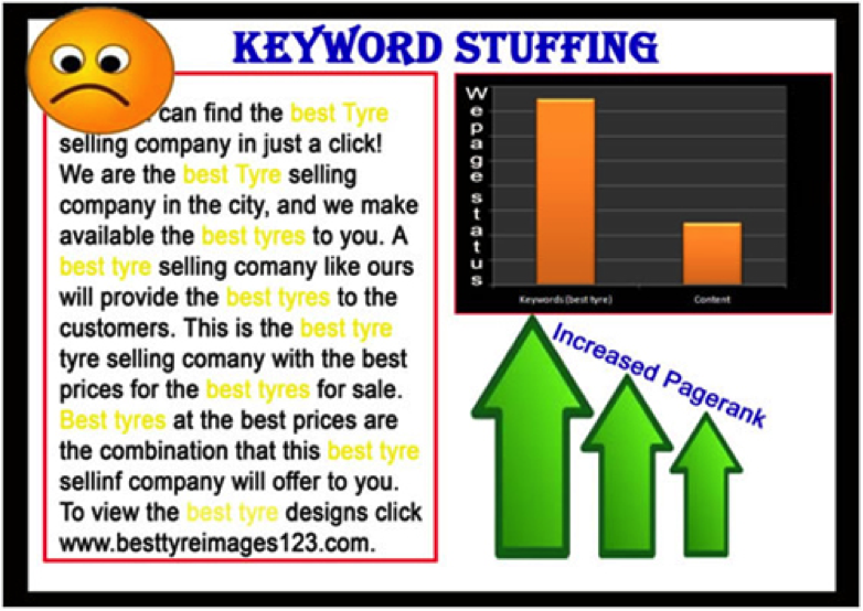 keyword stuffing example