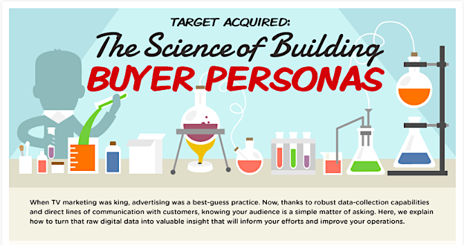 Science of Building Buyer Personas