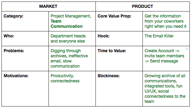 Slack market and product