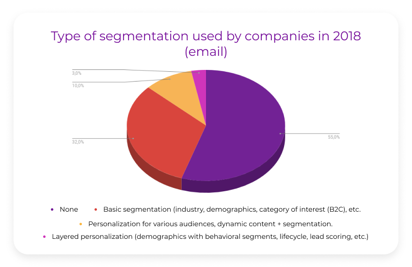 graph2