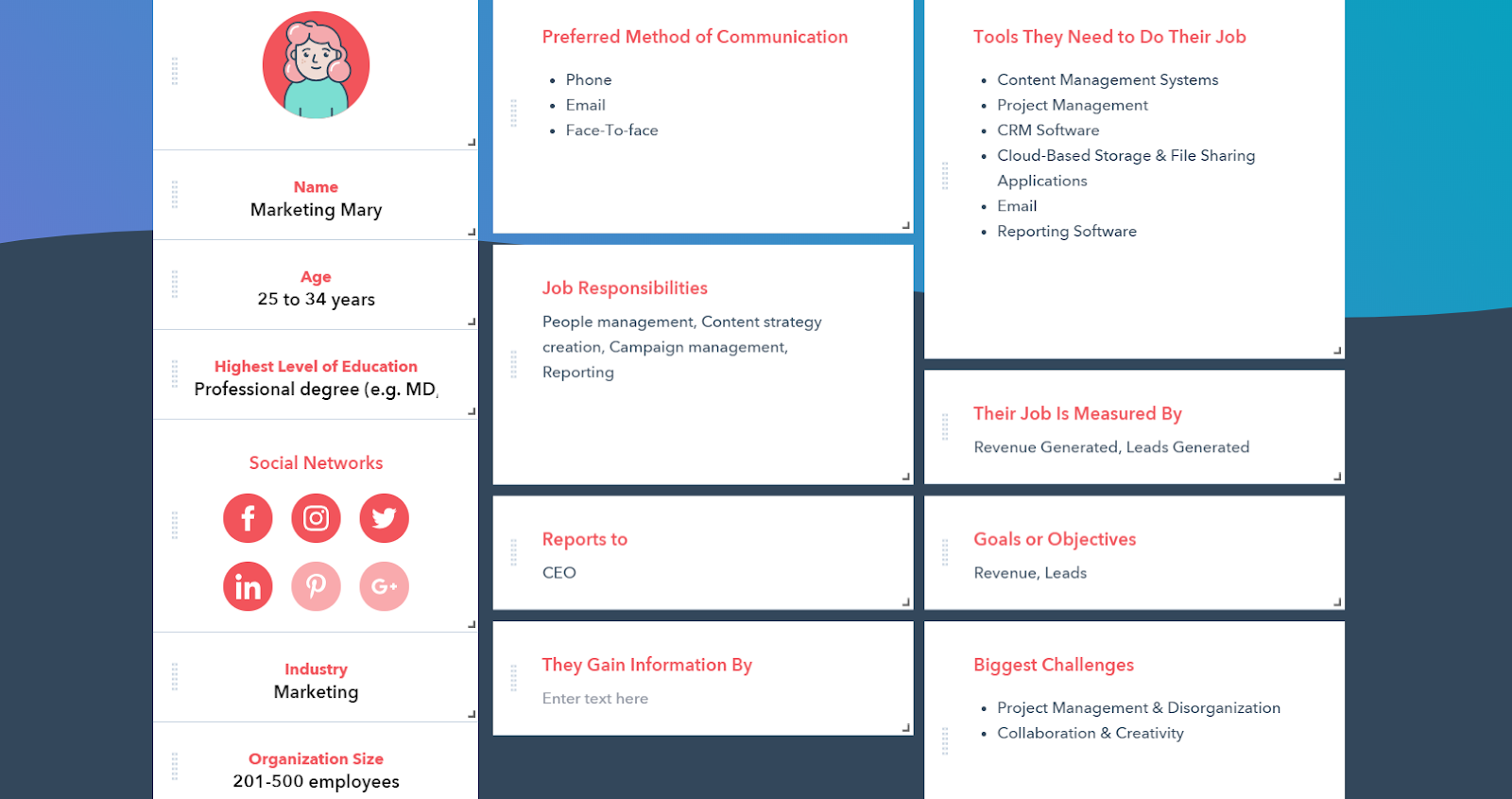 buyer persona for b2b SaaS Content Marketing