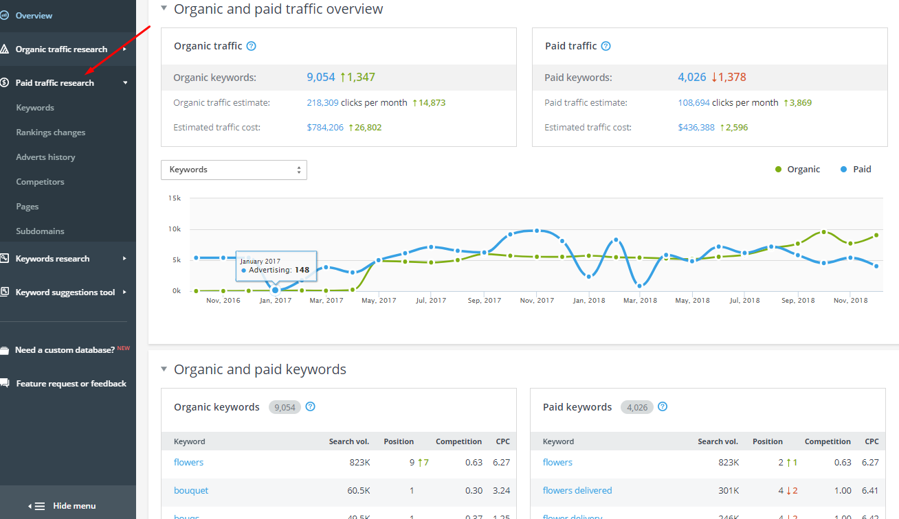 Ppc deals ranking tool