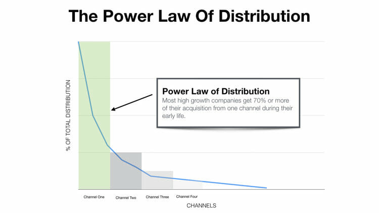 powerlaw