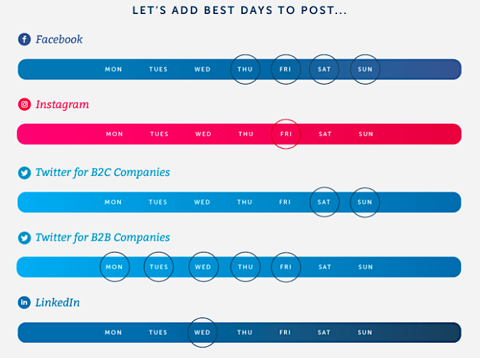 Best time to post on social