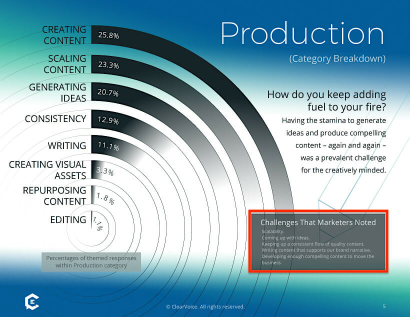 ClearVoice-biggest-content-challenge-survey-5