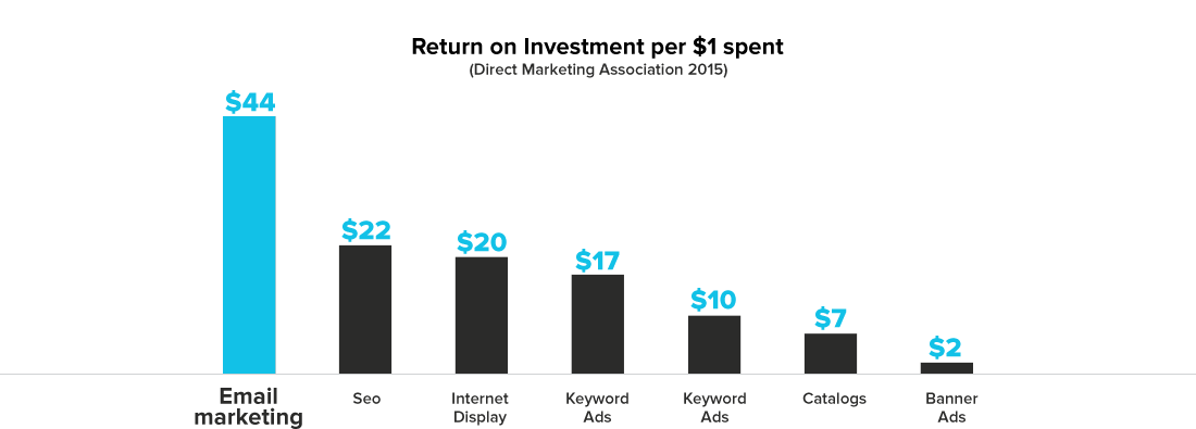 CyberImpact_Marketing_Email_Marketing