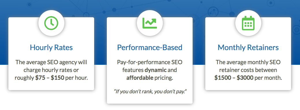 Moz SEO prices