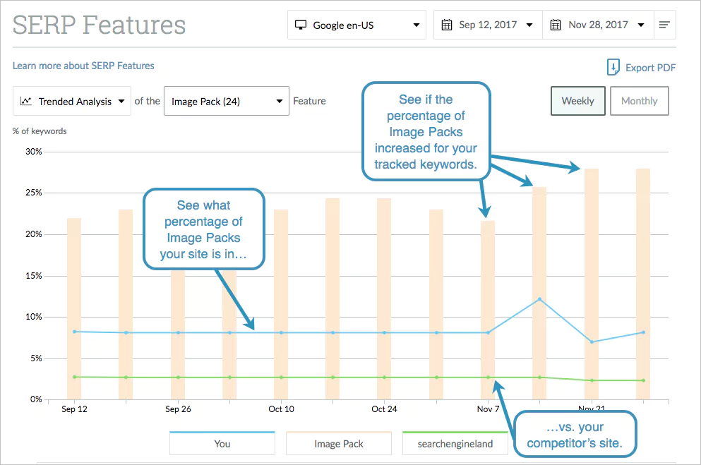 How To Perform Marketing Competitor Analysis 6 Best Tools - 95 robux to 21k thats what i call profit roblox amino