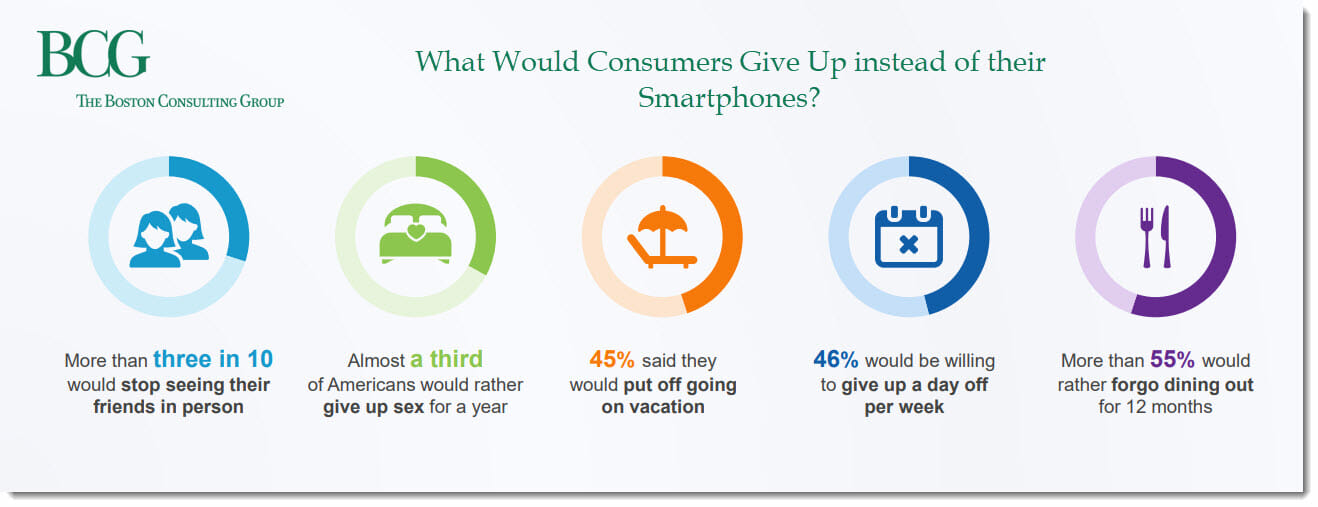 mobile-usage-statistics