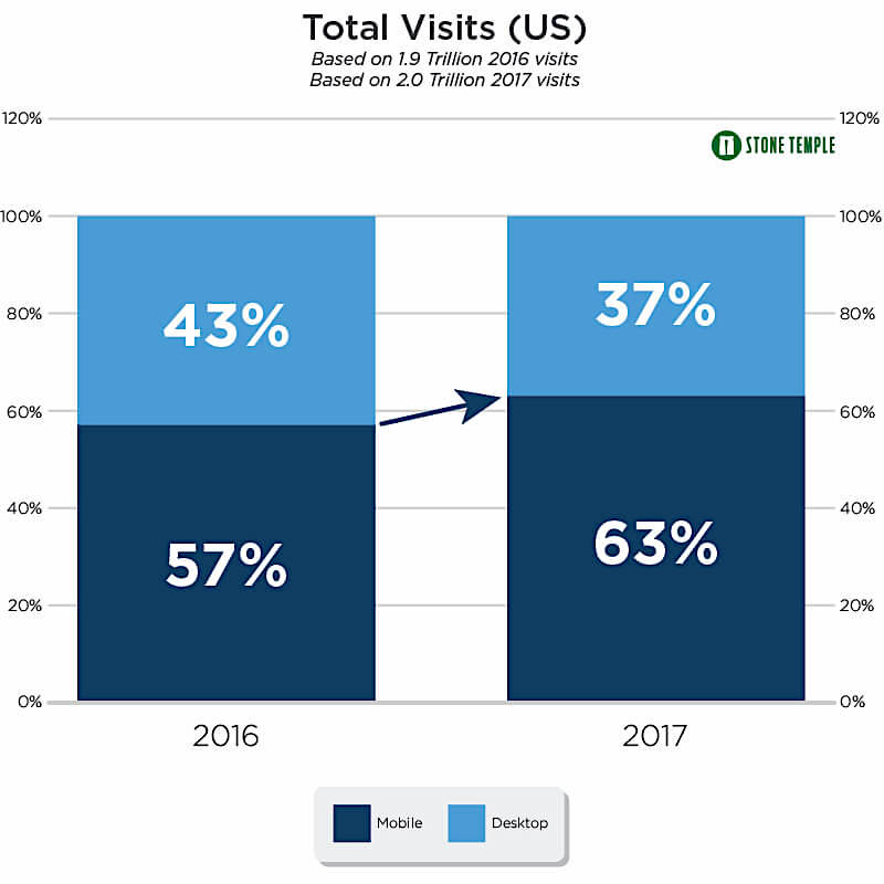 mobile vs desktop total visits