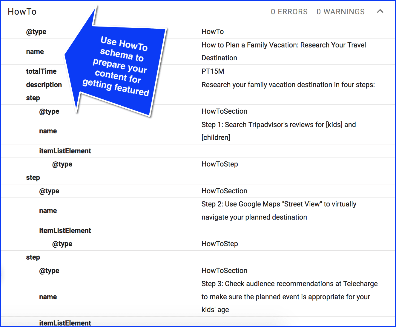 structured data