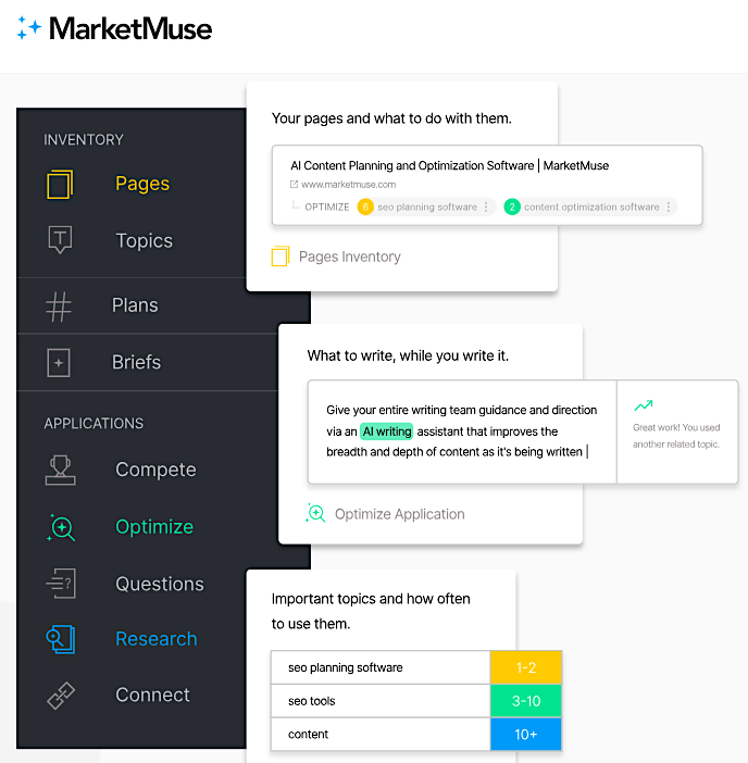 MarketMuse