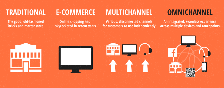 Omnichannel