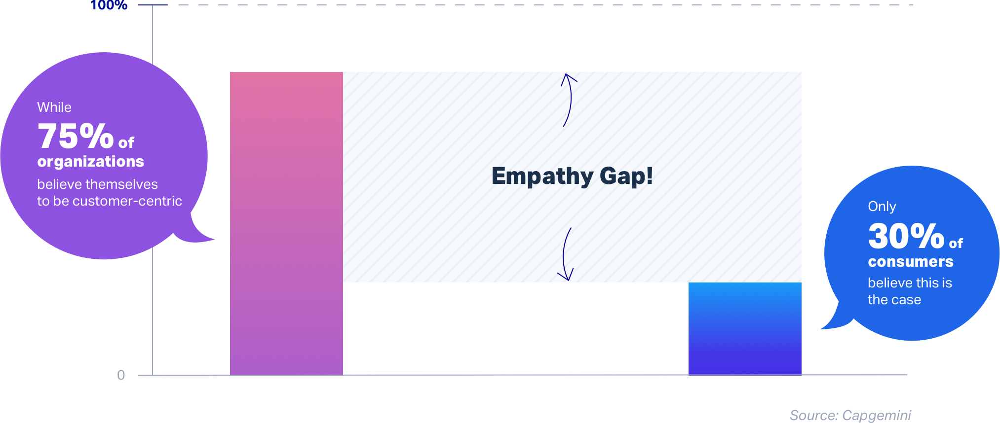 UserTesting empathy gap