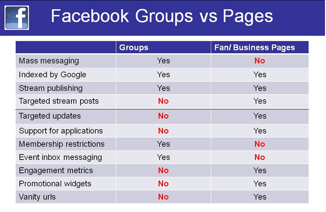 12 High Performing Facebook Group Engagement Tactics