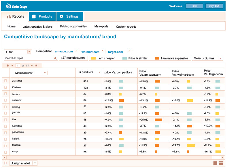 Product report