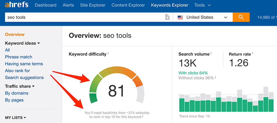 keyword-difficulty-in-ahrefs