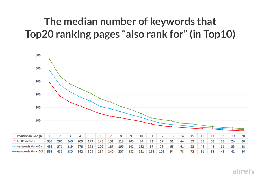 00 median number also rank for keywords2