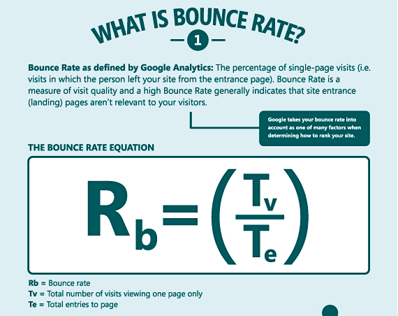 Bounce rate