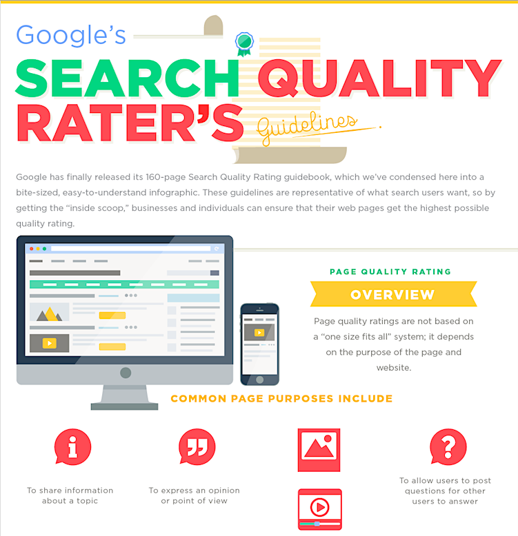 Google Search Quality Guidelines