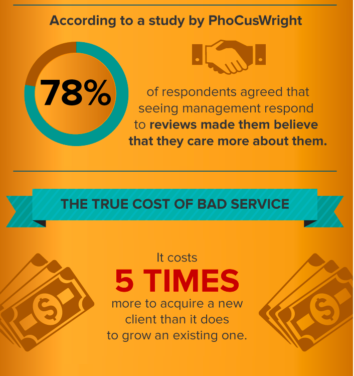 PhoCusWright study