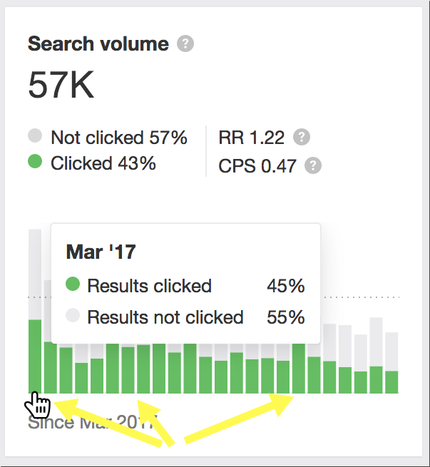 ahrefs clicks