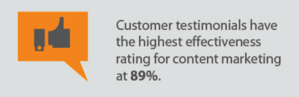 customer testimonials effectiveness rating