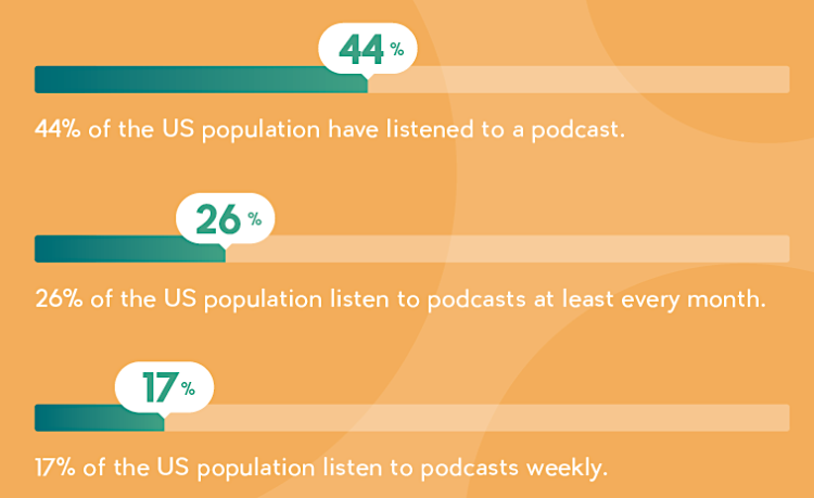 podcast stats