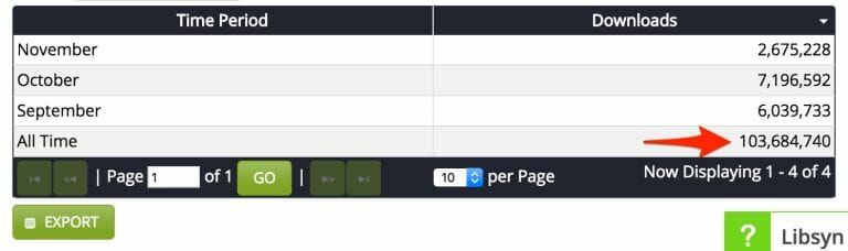 100m general stats liberated syndication libsyn