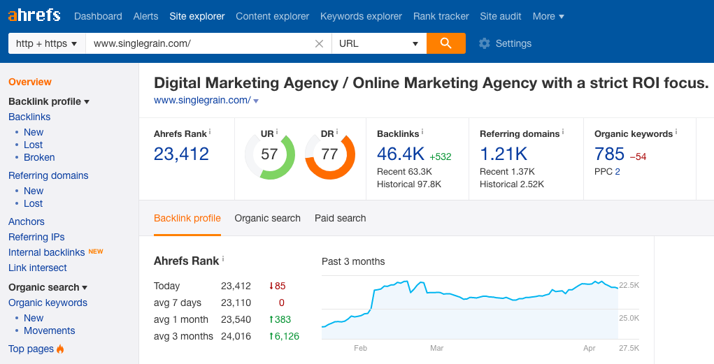 Ahrefs backlinks SG